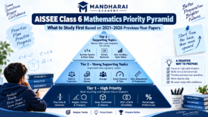 AISSEE Class 6 Mathematics chapter priority pyramid