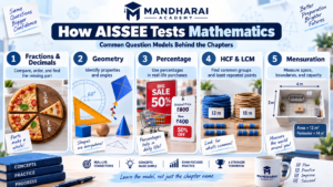 Frequently tested AISSEE Class 6 Mathematics question models