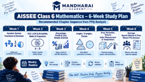 Six-week AISSEE Class 6 Mathematics preparation plan