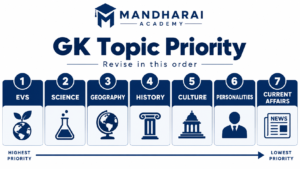 “Most frequently asked topics in AISSEE Class 6 GK previous-year papers”