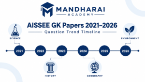 GK question papers from 2021 to 2026 with icons for science, environment, history and geography.