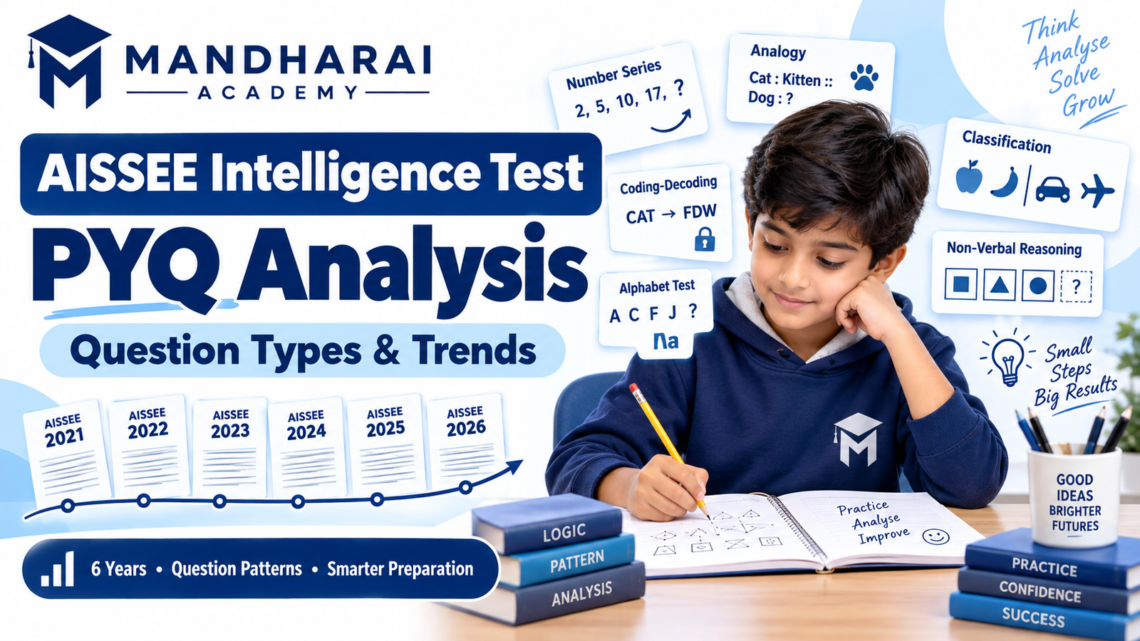 AISSEE Intelligence Test PYQ Analysis: Question Types and Trends