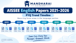 AISSEE Language question trends from 2021 to 2026