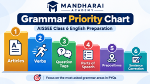 Most frequently tested AISSEE Class 6 grammar topics