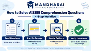 Four-step method for solving AISSEE reading comprehension